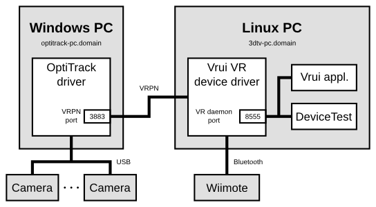 Start Vrui VR Device Driver