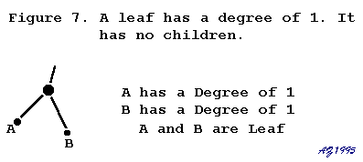 [Figure7. illustrates a Leaf Node]